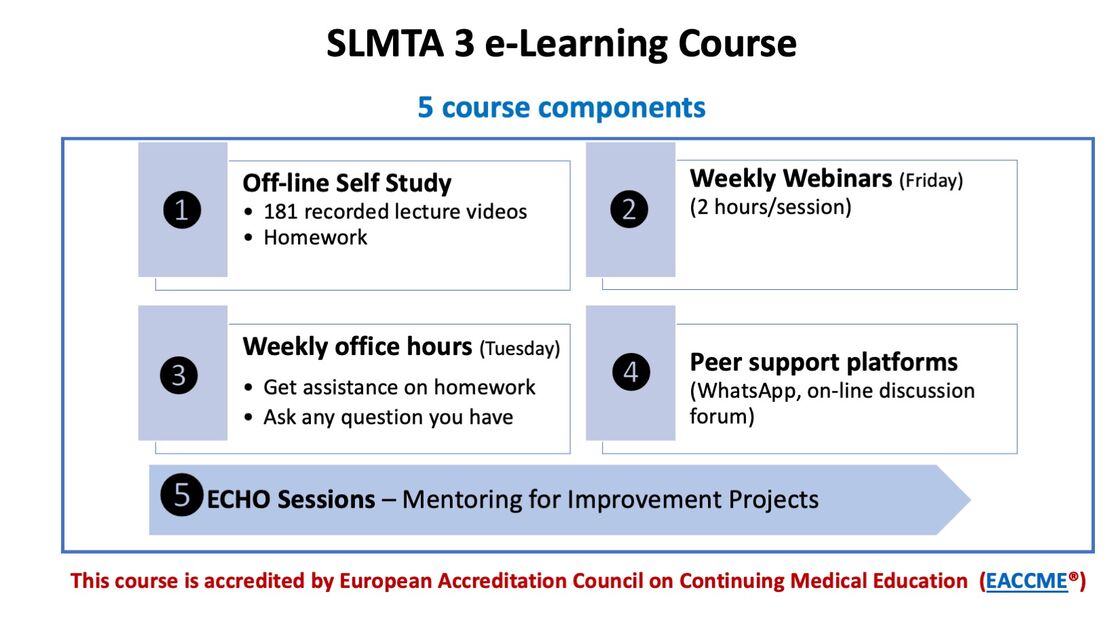 SLMTA 3 e-Learning Course: 5 course components — off-line self study, weekly webinars, weekly office hours, peer support platforms and ECHO sessions
